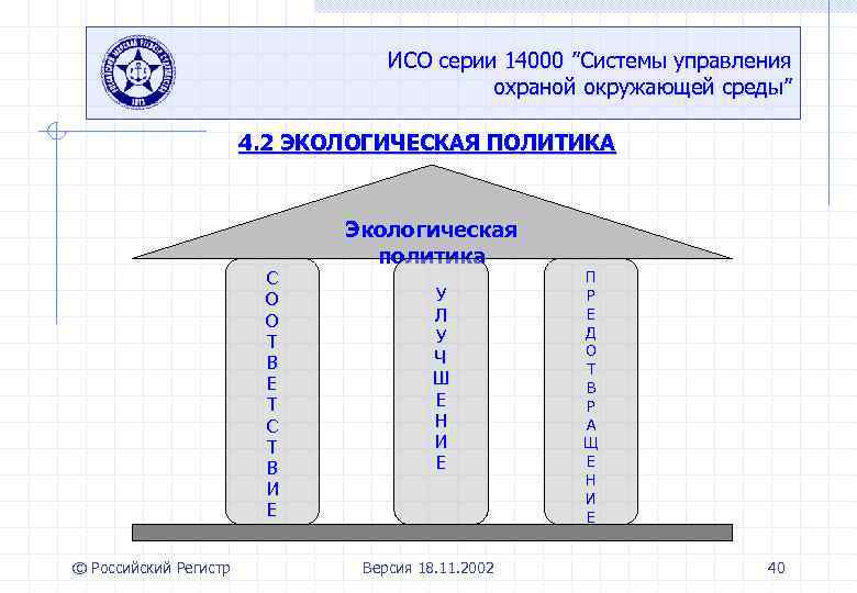 ИСО серии 14000 ”Системы управления охраной окружающей среды” 4. 2 ЭКОЛОГИЧЕСКАЯ ПОЛИТИКА С О