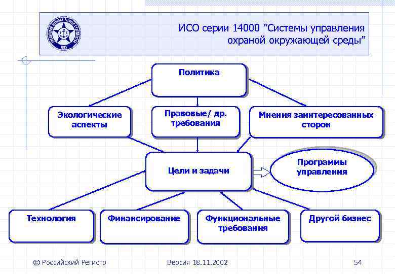 Система управления охраны окружающей среды на предприятии образец