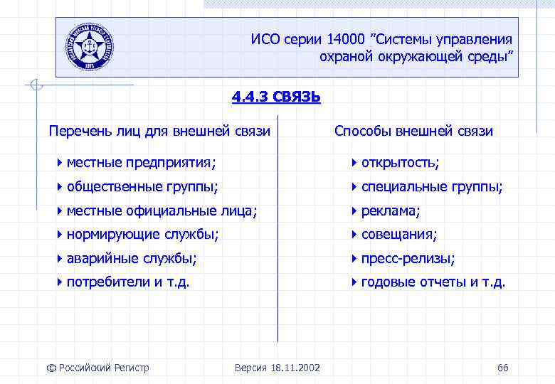 ИСО серии 14000 ”Системы управления охраной окружающей среды” 4. 4. 3 СВЯЗЬ Перечень лиц