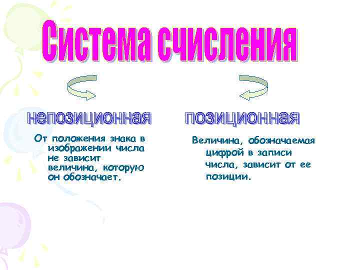 От положения знака в изображении числа не зависит величина, которую он обозначает. Величина, обозначаемая