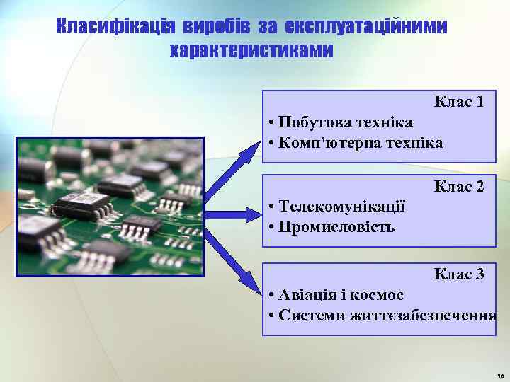 Класифікація виробів за експлуатаційними характеристиками Клас 1 • Побутова техніка • Комп'ютерна техніка Клас