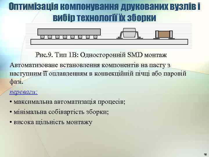 Оптимізація компонування друкованих вузлів і вибір технології їх зборки Рис. 9. Тип 1 B: