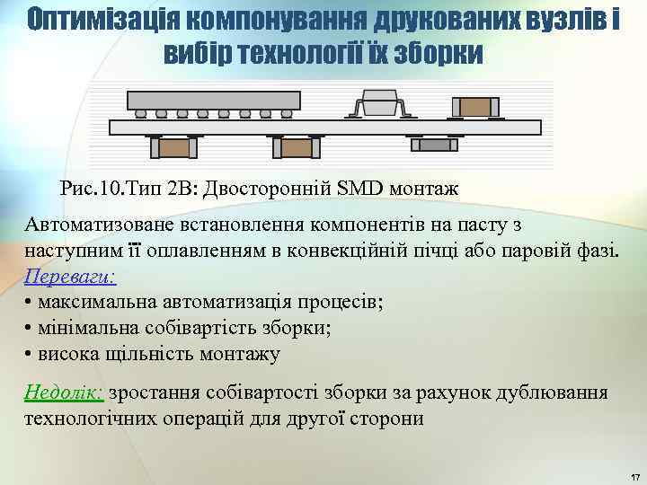 Оптимізація компонування друкованих вузлів і вибір технології їх зборки Рис. 10. Тип 2 B: