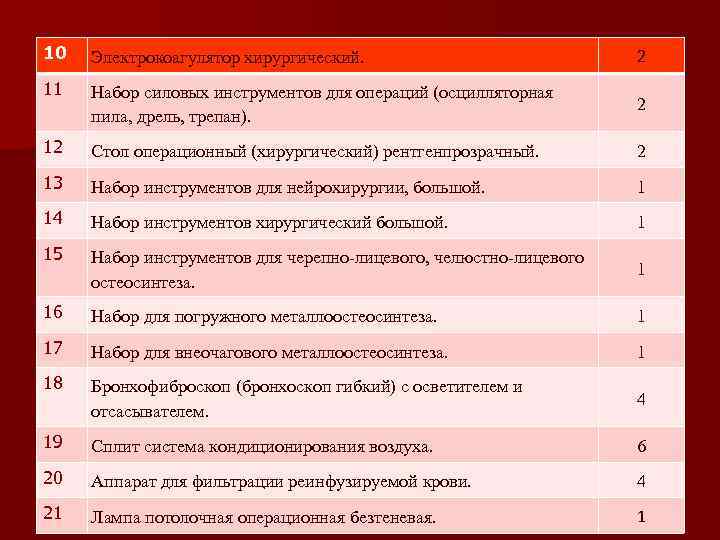 10 Электрокоагулятор хирургический. 2 11 Набор силовых инструментов для операций (осцилляторная пила, дрель, трепан).