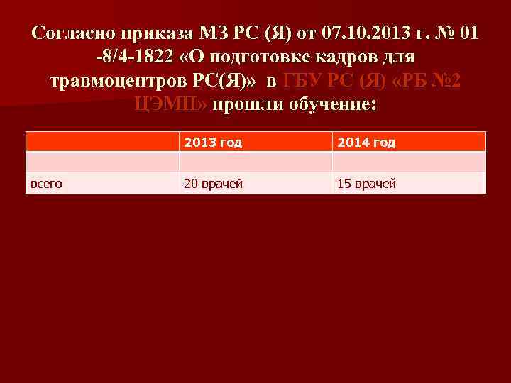Согласно приказа МЗ РС (Я) от 07. 10. 2013 г. № 01 -8/4 -1822