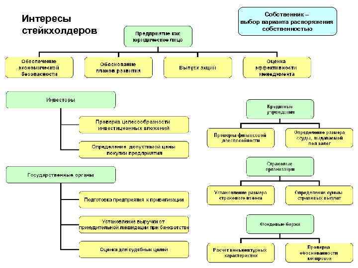 Интерес организация