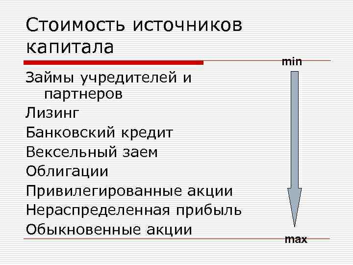 Стоимость источников капитала Займы учредителей и партнеров Лизинг Банковский кредит Вексельный заем Облигации Привилегированные