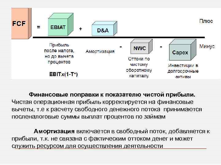 Финансовые поправки к показателю чистой прибыли. Чистая операционная прибыль корректируется на финансовые вычеты, т.