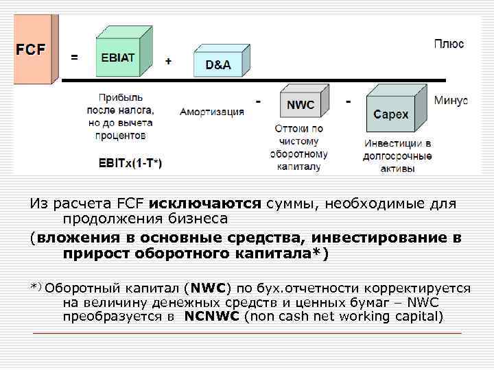 Из расчета FCF исключаются суммы, необходимые для продолжения бизнеса (вложения в основные средства, инвестирование