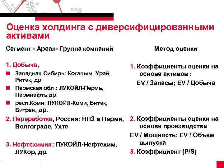 Оценка холдинга с диверсифицированными активами Сегмент - Ареал- Группа компаний 1. Добыча, n Западная