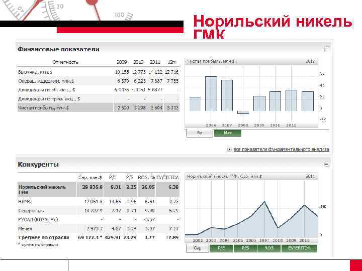 Норильский никель ГМК 