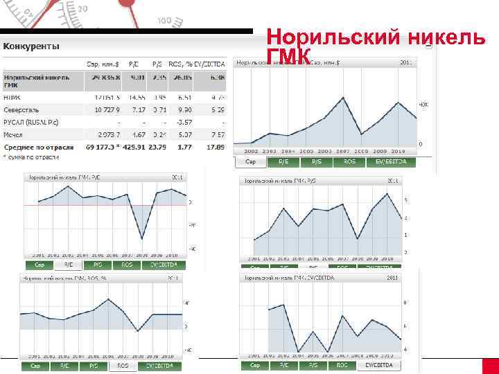 Норильский никель ГМК 