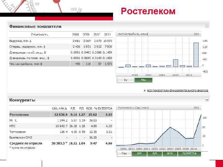 Ростелеком 