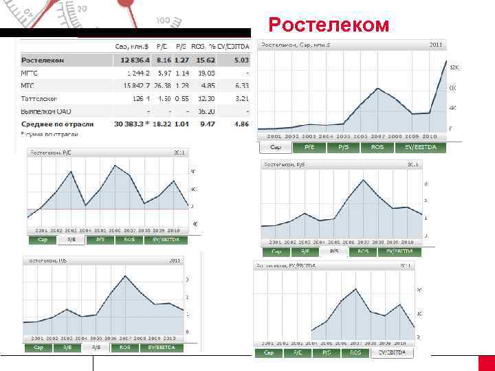 Ростелеком 