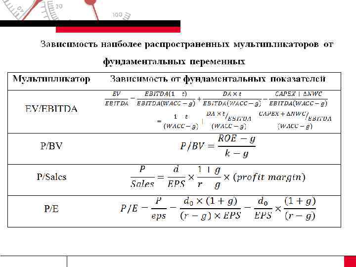 Мультипликатор оценка. Мультипликаторы сравнительного подхода к оценке бизнеса. Мультипликаторы для оценки стоимости. Мультипликаторы для оценки стоимости акций. Мультипликатор в оценке недвижимости это.