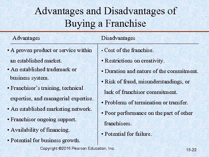 Advantages and Disadvantages of Buying a Franchise Advantages Disadvantages • A proven product or