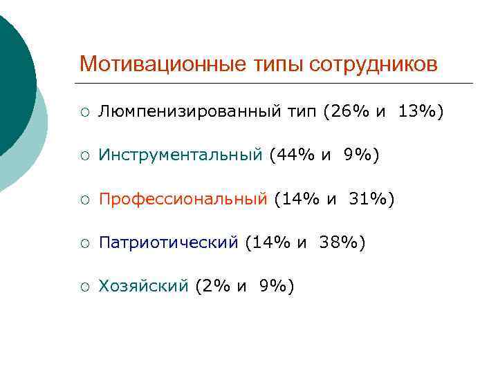 Мотивационные типы сотрудников ¡ Люмпенизированный тип (26% и 13%) ¡ Инструментальный (44% и 9%)