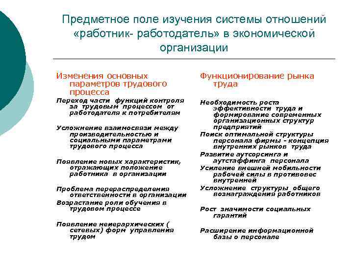 Предметное поле изучения системы отношений «работник- работодатель» в экономической организации Изменения основных параметров трудового