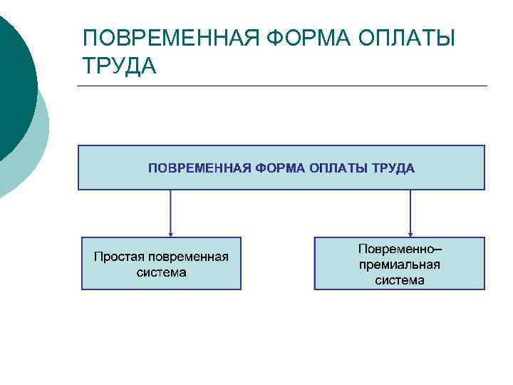 ПОВРЕМЕННАЯ ФОРМА ОПЛАТЫ ТРУДА 