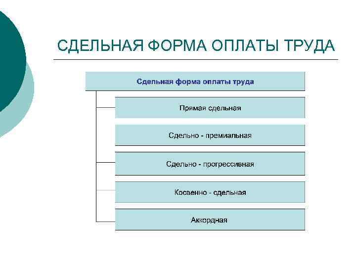 СДЕЛЬНАЯ ФОРМА ОПЛАТЫ ТРУДА 