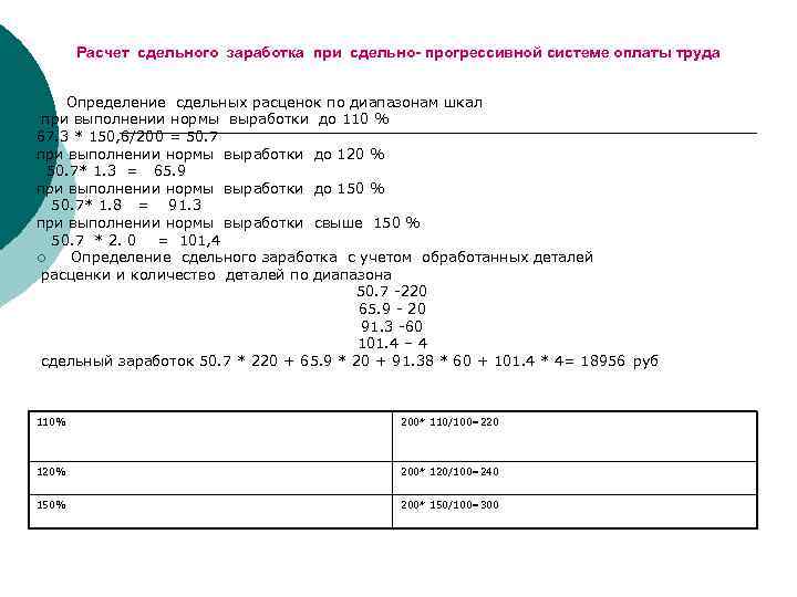 Расчет сдельного заработка при сдельно- прогрессивной системе оплаты труда Определение сдельных расценок по диапазонам