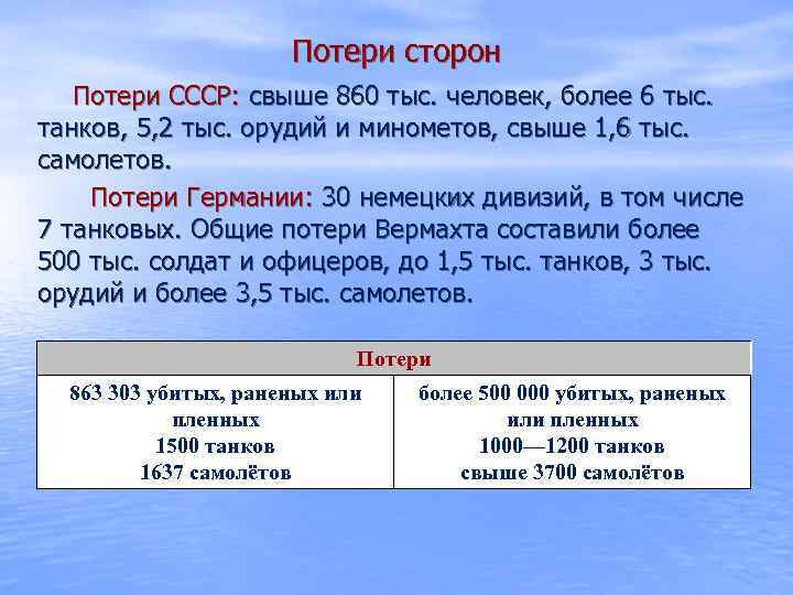 Потери сторон Потери СССР: свыше 860 тыс. человек, более 6 тыс. танков, 5, 2