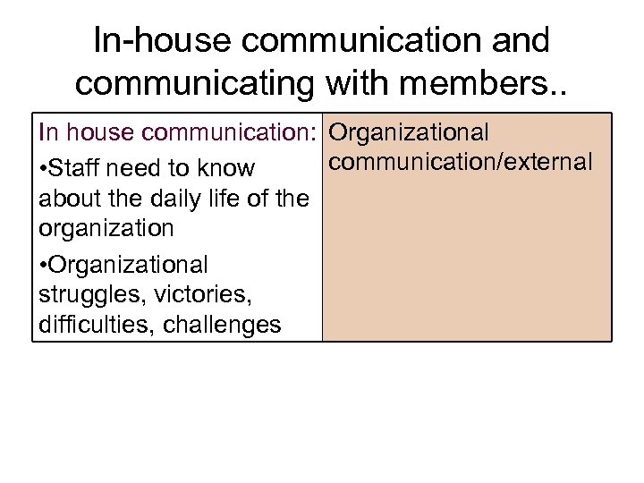 In-house communication and communicating with members. . In house communication: Organizational communication/external • Staff