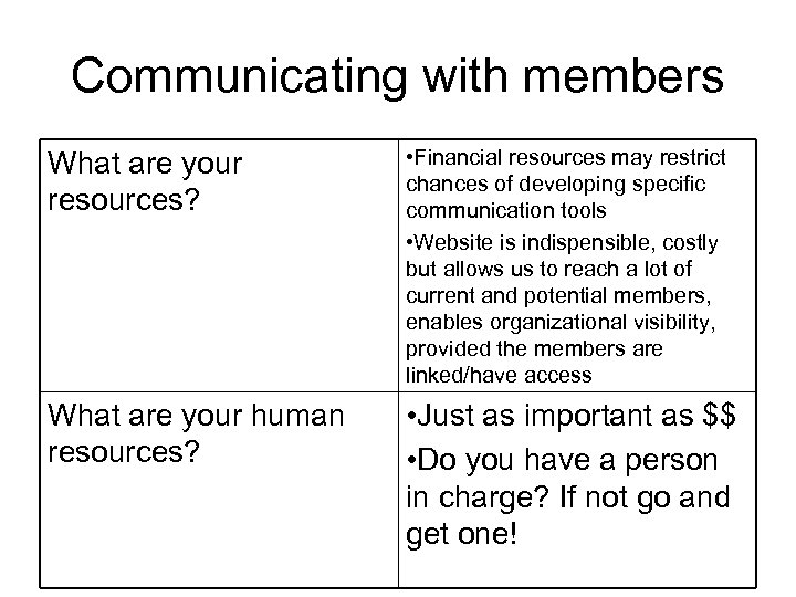 Communicating with members What are your resources? • Financial resources may restrict chances of