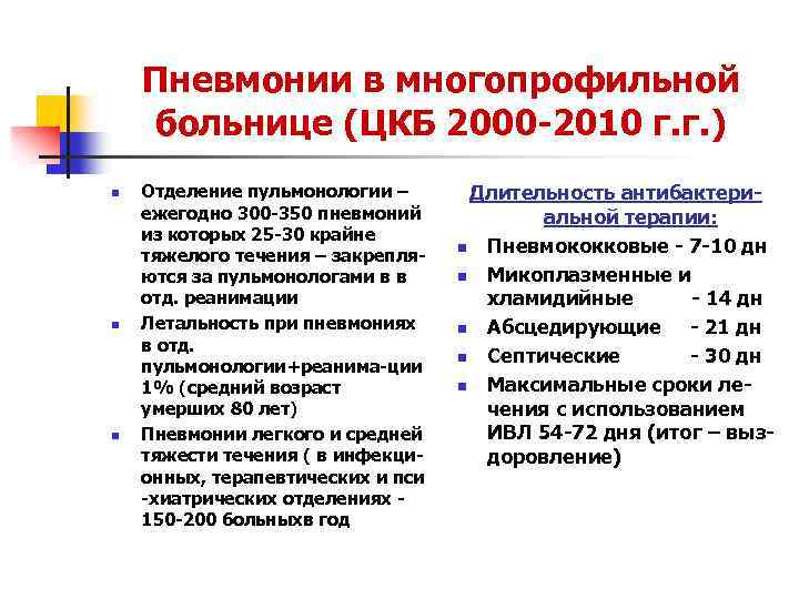 Пневмонии в многопрофильной больнице (ЦКБ 2000 -2010 г. г. ) n n n Отделение