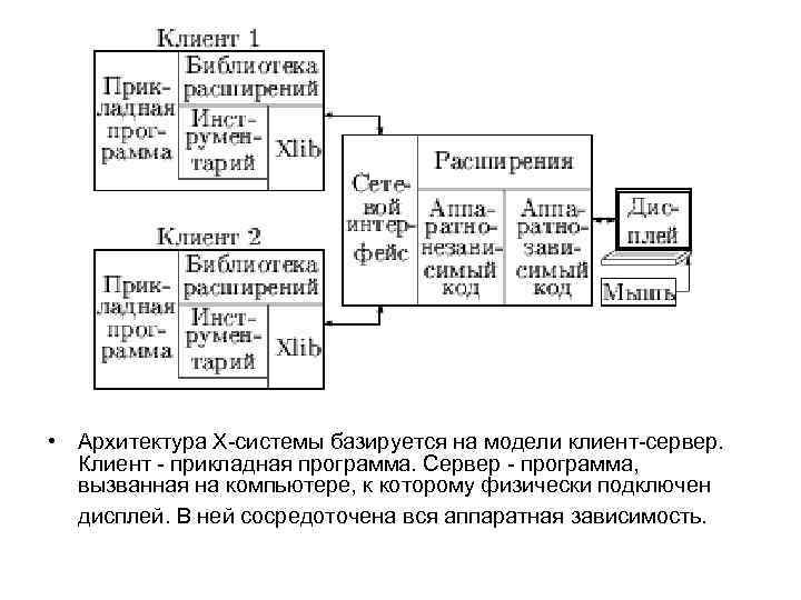  • Архитектура Х-системы базируется на модели клиент-сервер. Клиент - прикладная программа. Сервер -