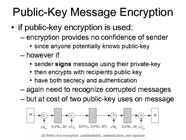 Public-Key Message Encryption • if public-key encryption is used: – encryption provides no confidence