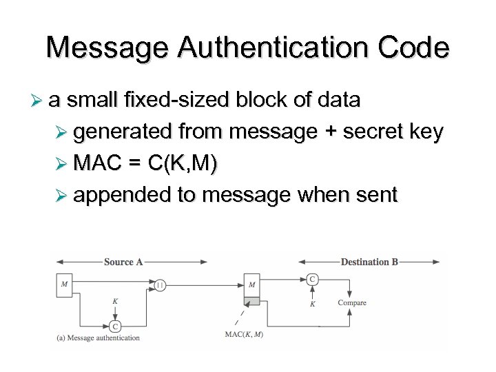 Message Authentication Code Ø a small fixed-sized block of data Ø generated from message