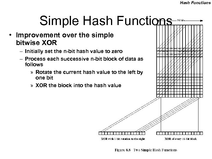 Hash Functions Simple Hash Functions • Improvement over the simple bitwise XOR – Initially