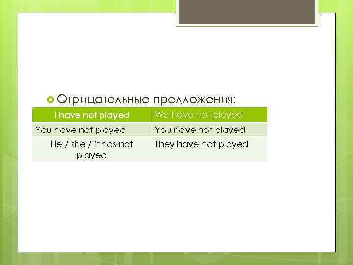  Отрицательные I have not played You have not played He / she /