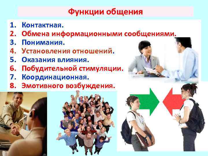 Функции общения 1. 2. 3. 4. 5. 6. 7. 8. Контактная. Обмена информационными сообщениями.
