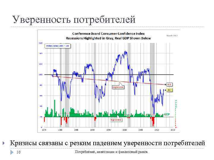 Уверенность потребителей Кризисы связаны с резким падением уверенности потребителей 10 Потребление, инвестиции и финансовый