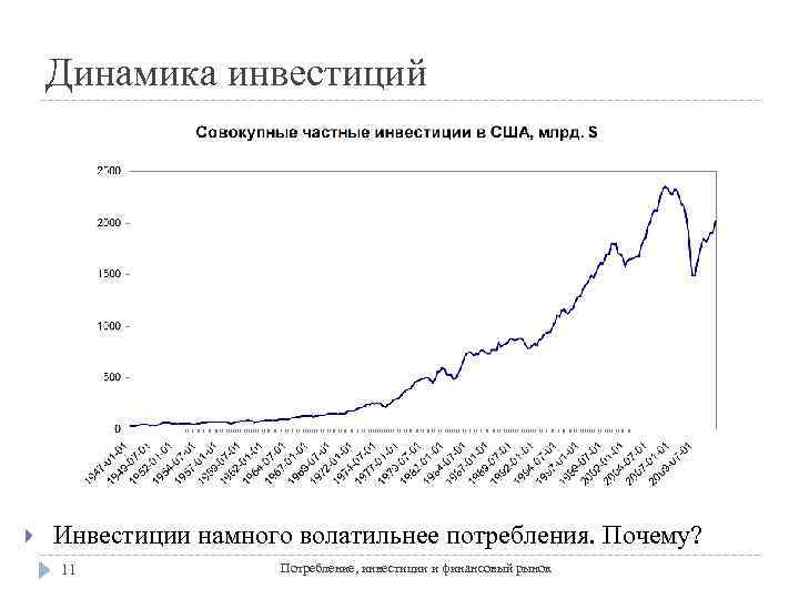 Потребление или инвестиции активы в трех измерениях презентация для 8 класса