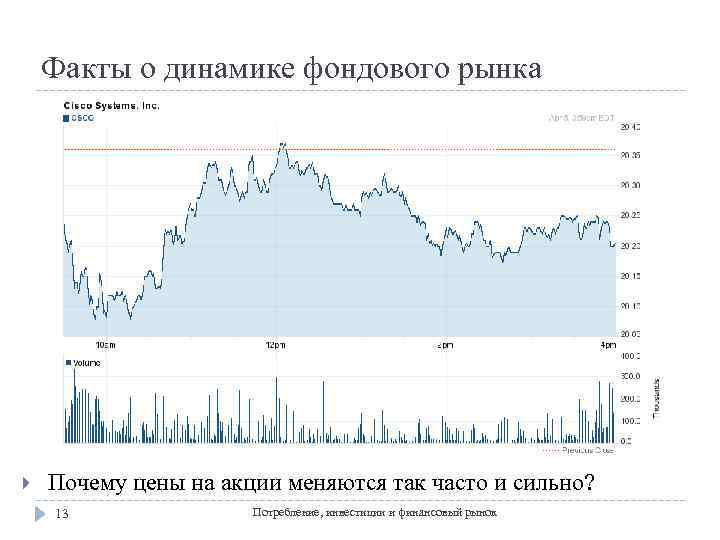 Факты о динамике фондового рынка Почему цены на акции меняются так часто и сильно?