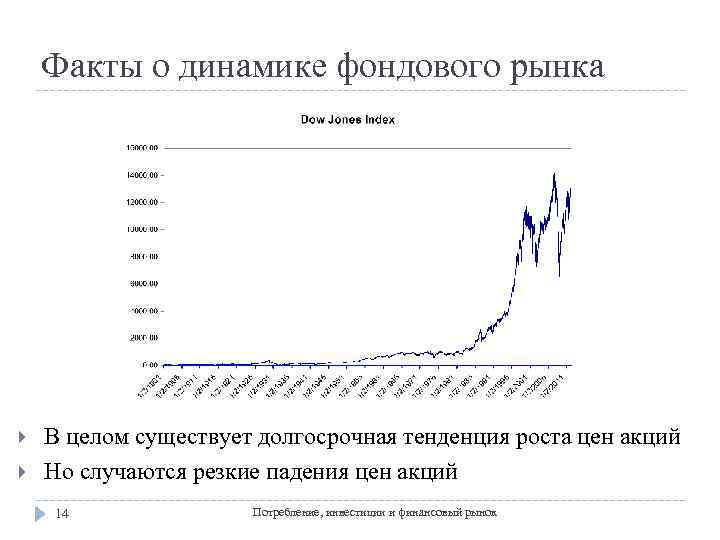 Факты о динамике фондового рынка В целом существует долгосрочная тенденция роста цен акций Но