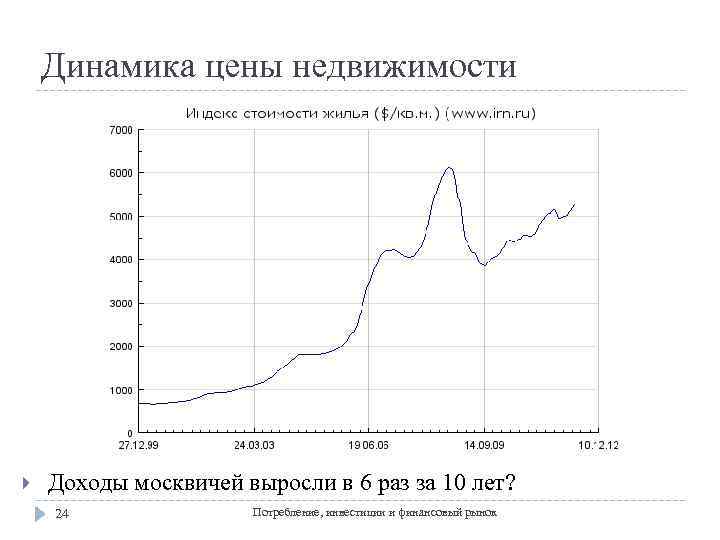 Динамика недвижимости. График роста недвижимости в Москве за 10 лет. График роста стоимости недвижимости за 10 лет. Динамика роста недвижимости за 10 лет. Динамика стоимости недвижимости.