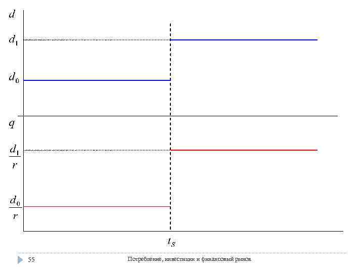 55 Потребление, инвестиции и финансовый рынок 