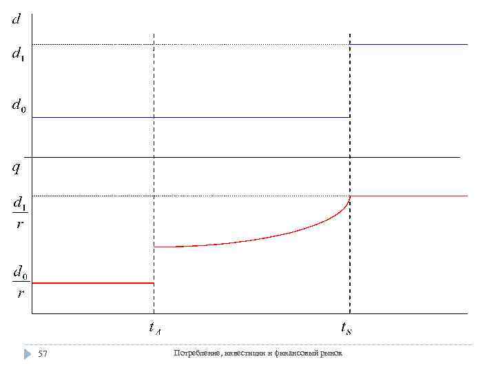 57 Потребление, инвестиции и финансовый рынок 