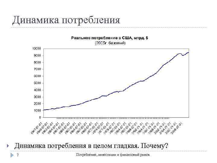 Динамика потребления в целом гладкая. Почему? 7 Потребление, инвестиции и финансовый рынок 