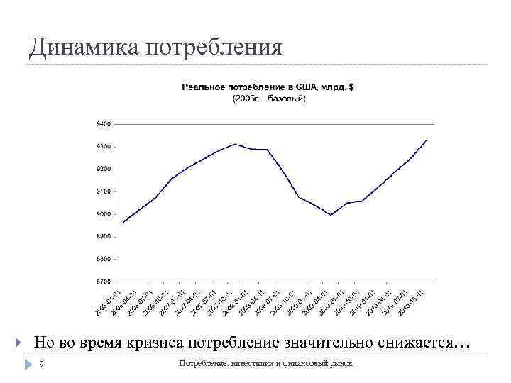 Динамика потребления Но во время кризиса потребление значительно снижается… 9 Потребление, инвестиции и финансовый