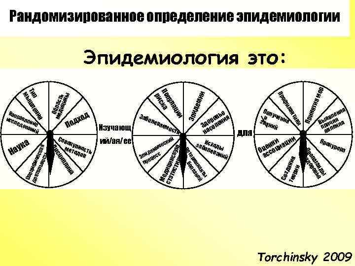 Рандомизированное определение эпидемиологии ер нят При и дем и Эпи ия м Соз д
