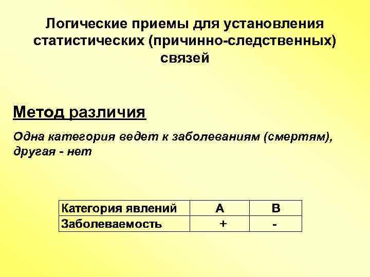 Логические приемы для установления статистических (причинно-следственных) связей Метод различия Одна категория ведет к заболеваниям