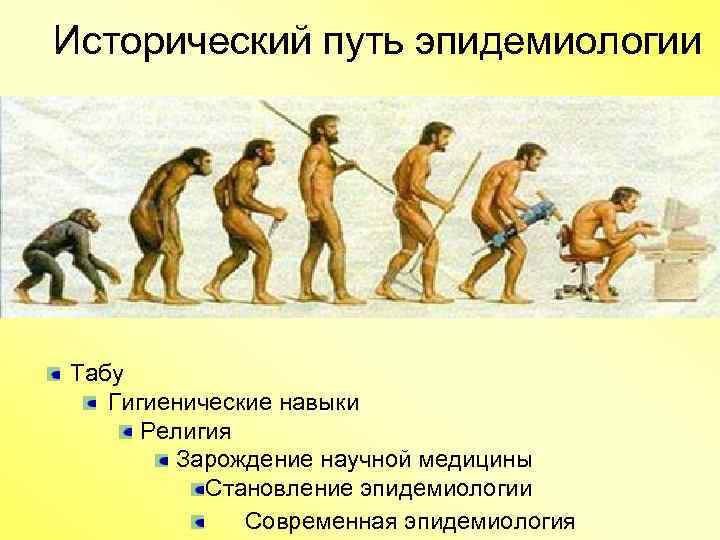 Исторический путь эпидемиологии Табу Гигиенические навыки Религия Зарождение научной медицины Становление эпидемиологии Современная эпидемиология