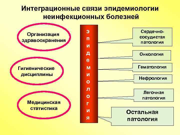 Болезни организаций