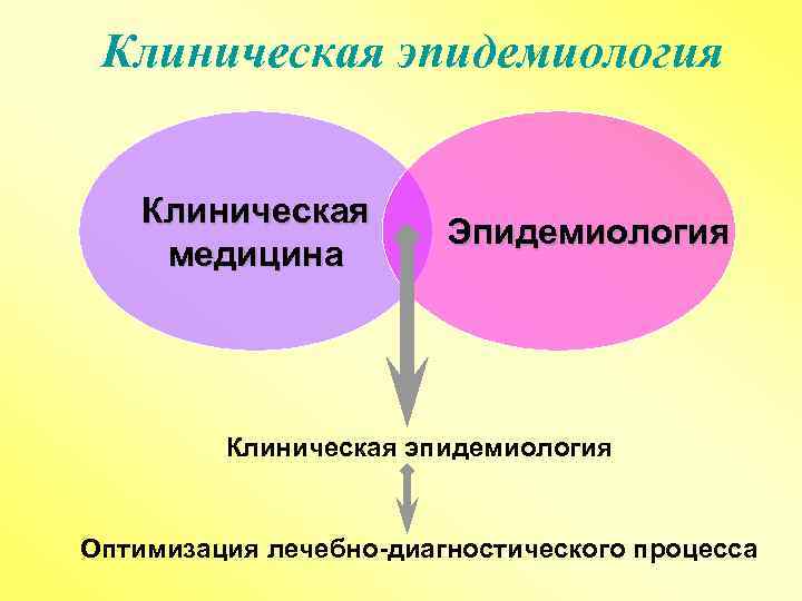 Клиническая эпидемиология Клиническая Эпидемиология медицина Клиническая эпидемиология Оптимизация лечебно-диагностического процесса 