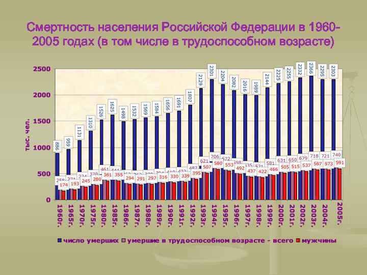 Население украины 2021 год